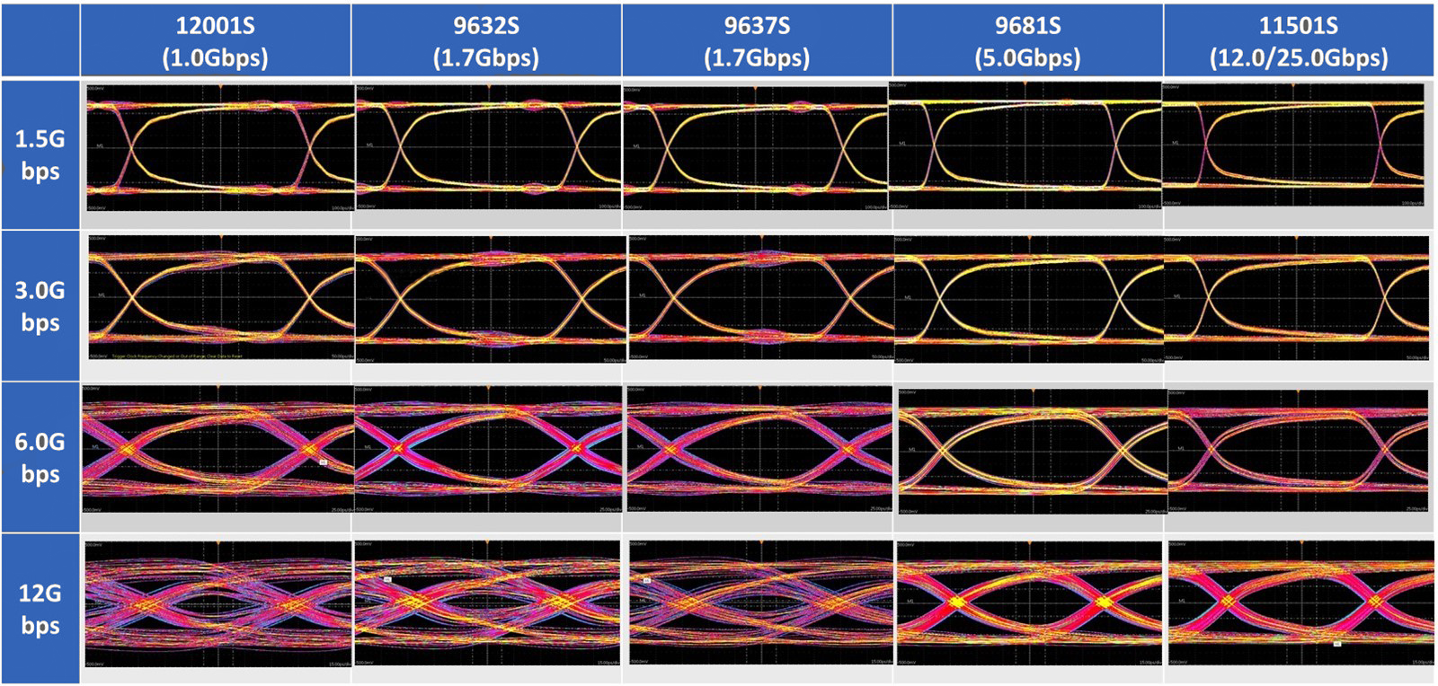 12Gbpsまでのアイパターン観測時の参考波形